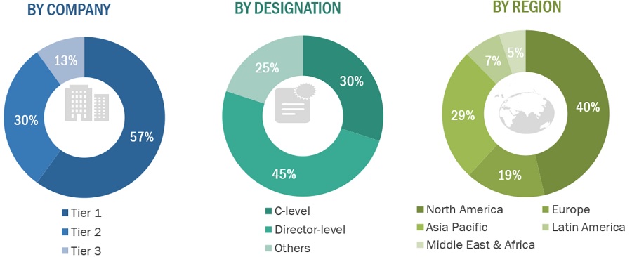 Healthcare Workforce Management System Market Size, and Share 