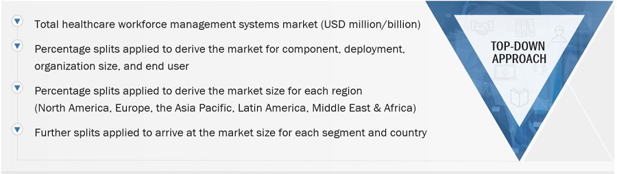 Healthcare Workforce Management System Market Size, and Share 