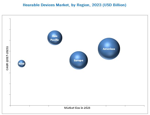 Hearable Devices Market