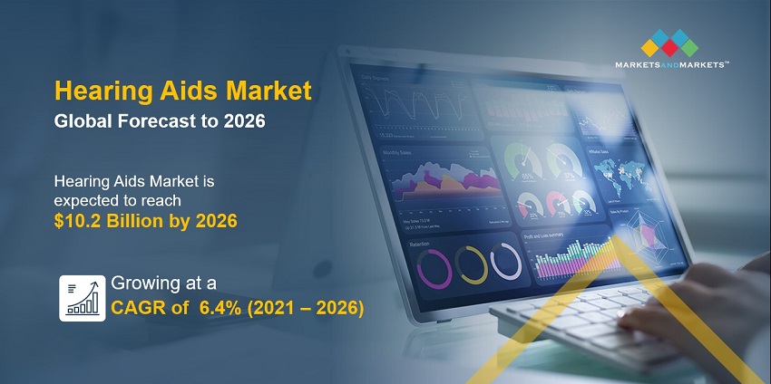 Hearing Aids Market