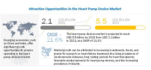 Total Artificial Heart: Procedure and Outlook