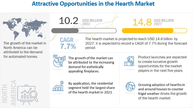 Hearth Market