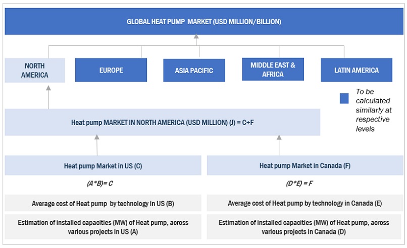 Heat Pump  Market Bottom Up Approach