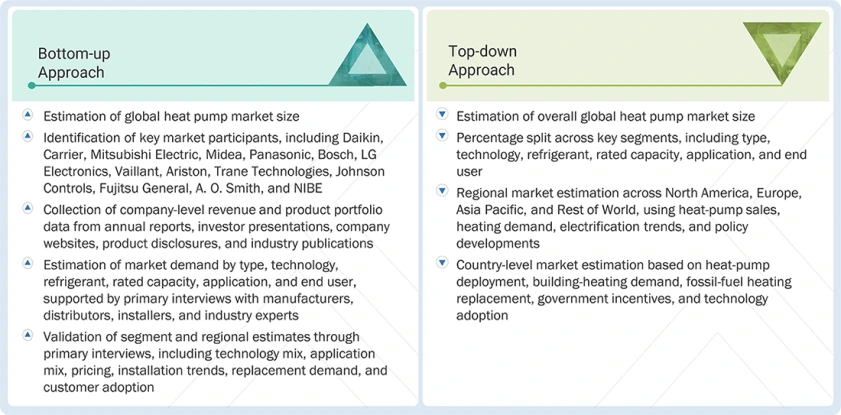 Heat Pump Market Top Down and Bottom Up Approach Heat Pump Market Top Down and Bottom Up Approach