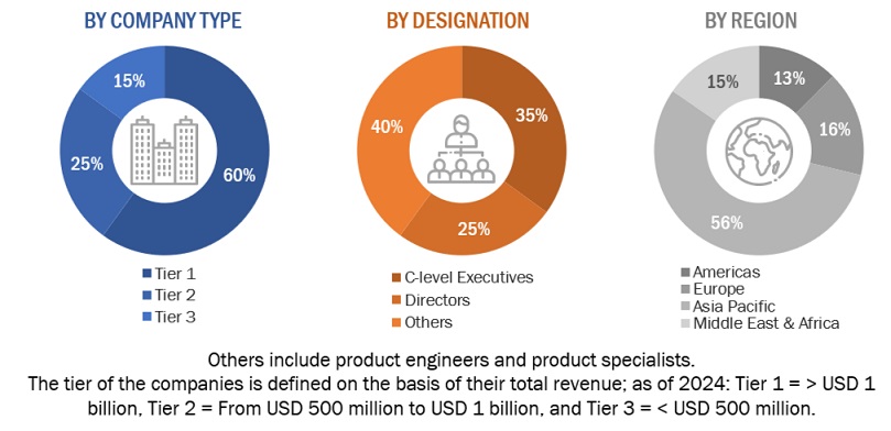 Heat Pump  Market Size, and Share