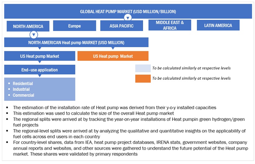 Heat Pump  Market Top Down Approach