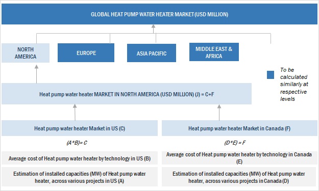 Heat Pump Water Heater Market Approach