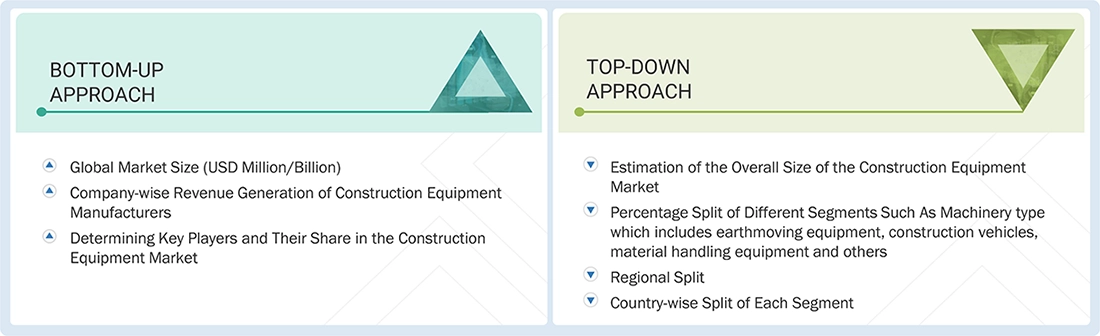 Heavy Construction Equipment Market Top Down and Bottom Up Approach Heavy Construction Equipment Market Top Down and Bottom Up Approach