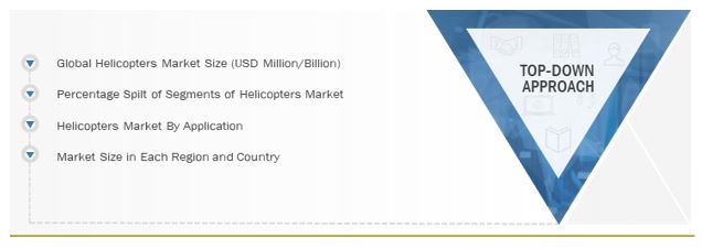 Helicopters Market Size, and Top down approach 