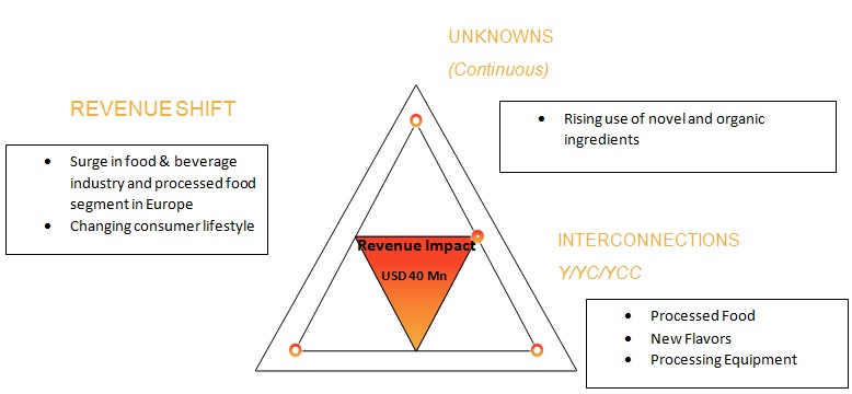 Biomarker Technologies Market