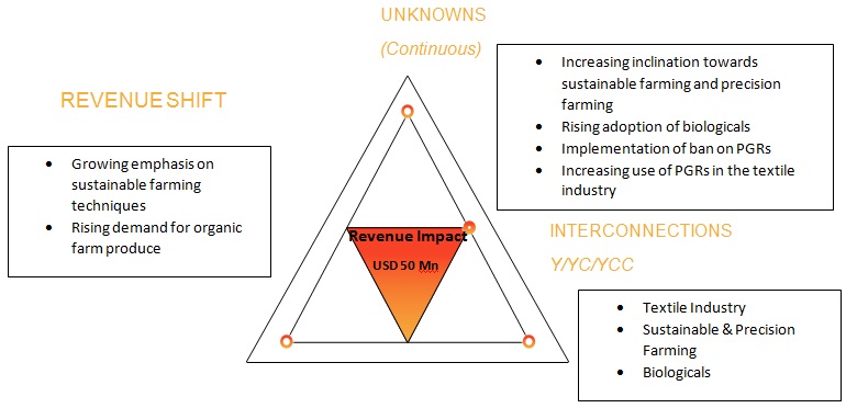 Crop Protection Chemical Manufacturer