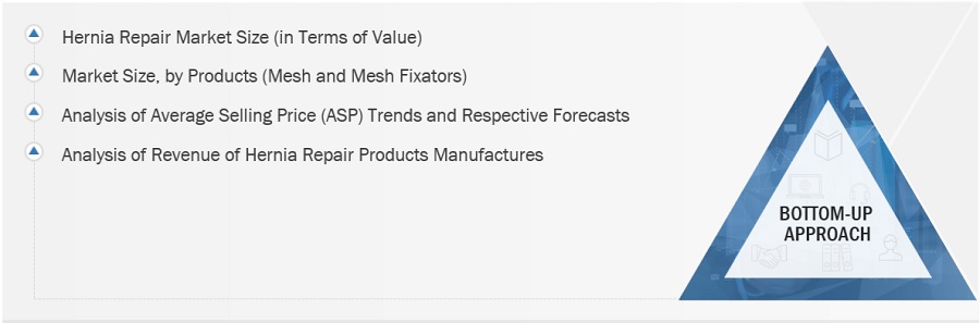 Hernia Repair Market Size, and Share 