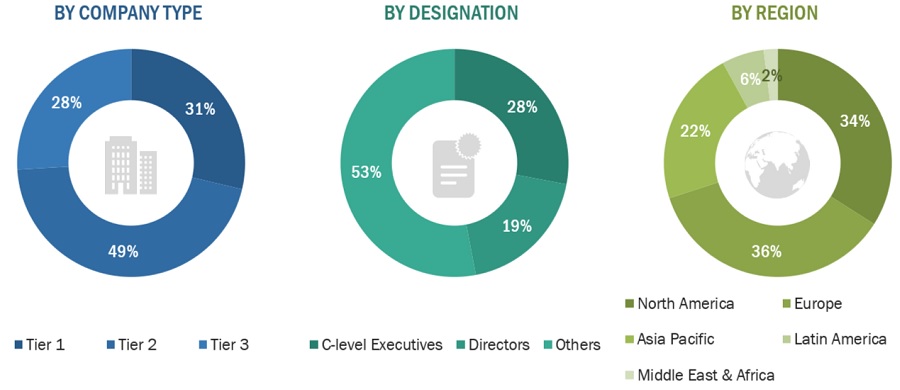 Hernia Repair Market Size, and Share 