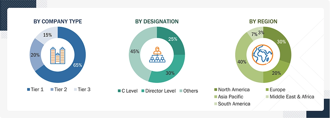 Hexane Market
 Size, and Share