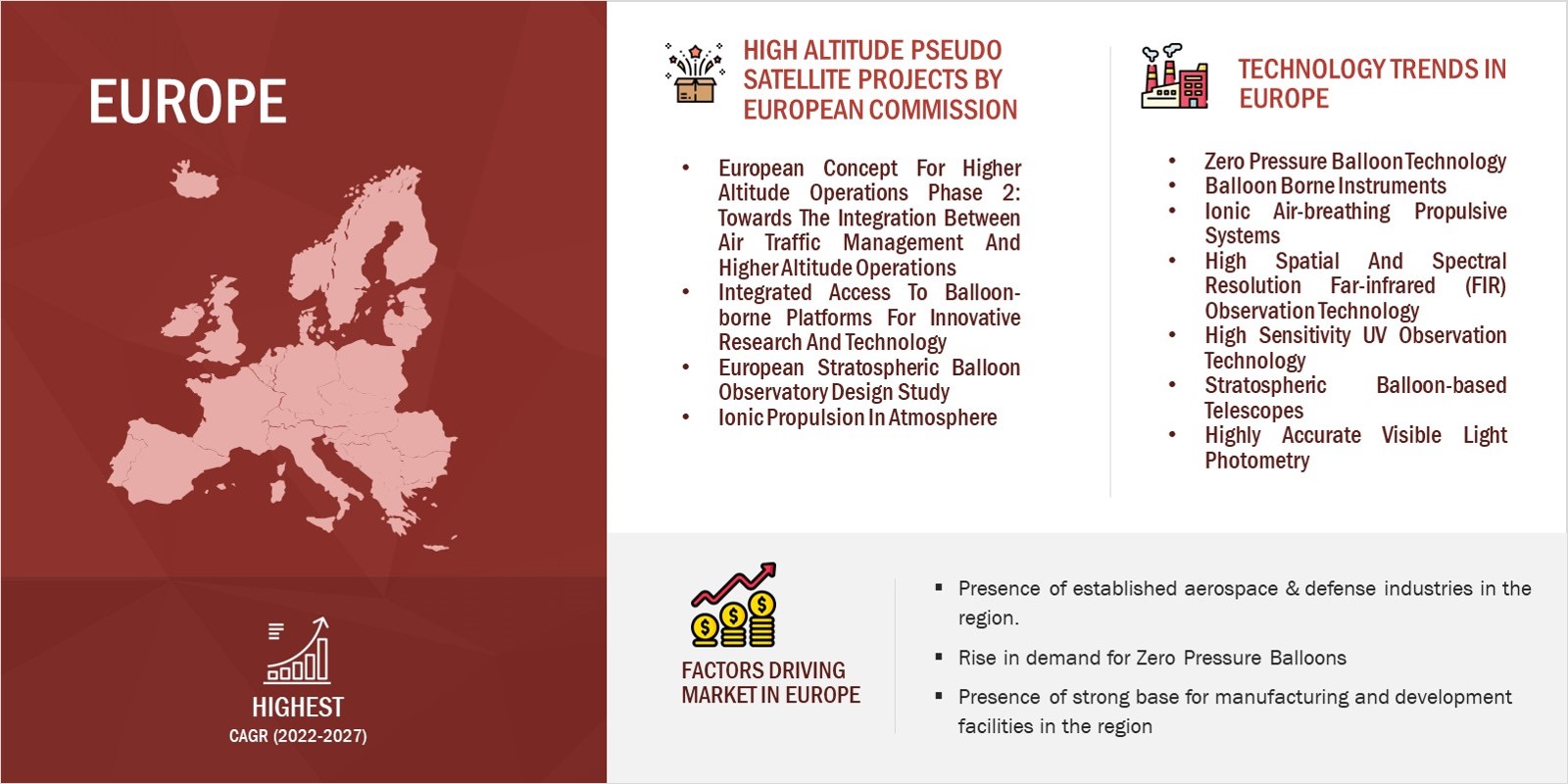 High Altitude Pseudo Satellite Market by Region