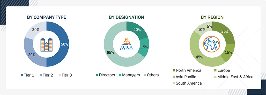 High-performance Plastic Compounds Market