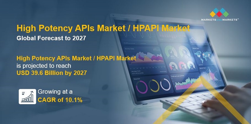 High Potency APIs/HPAPI Market