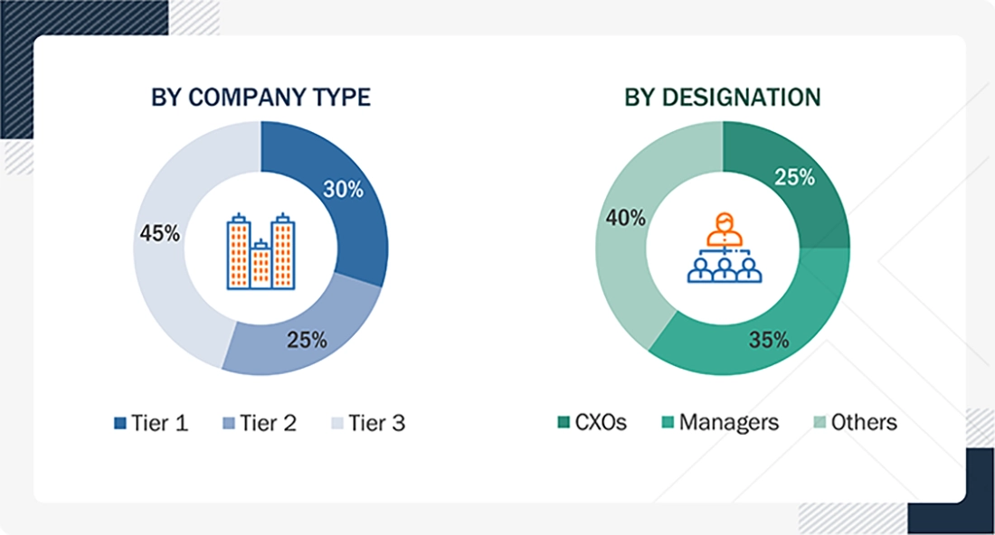 High Shear Mixers Market 
 Size, and Share