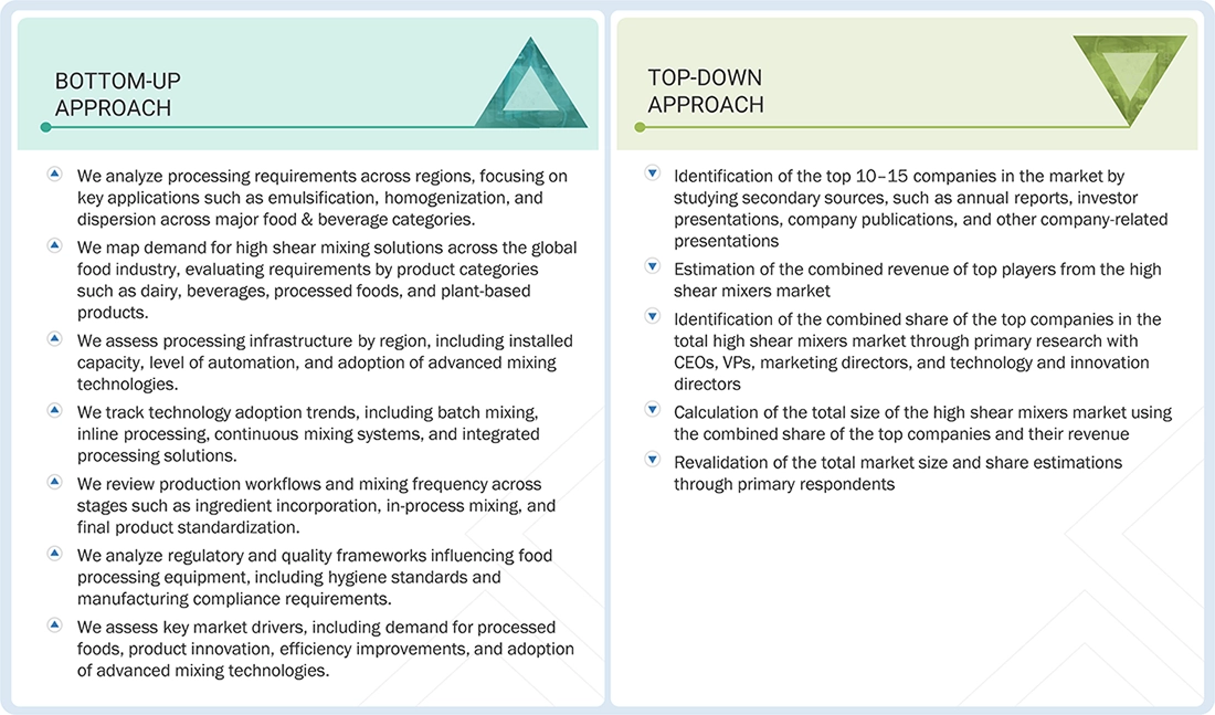 High Shear Mixers Market Top Down and Bottom Up Approach