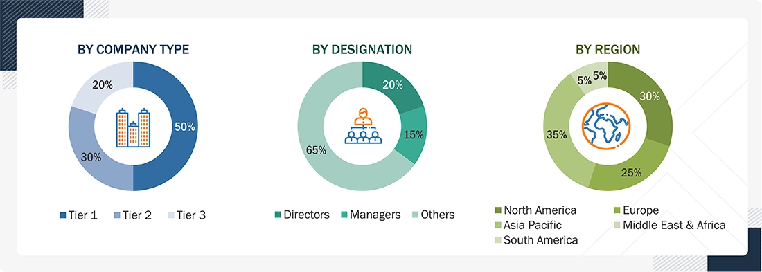 High-Speed Separators Market