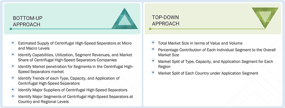 High-Speed Separators Market