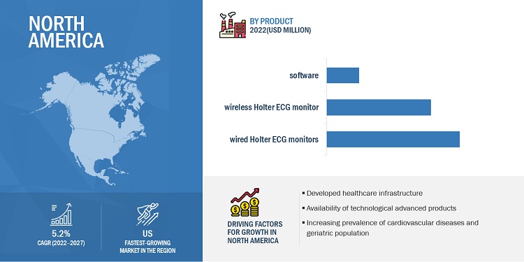 Holter ECG Market by Region