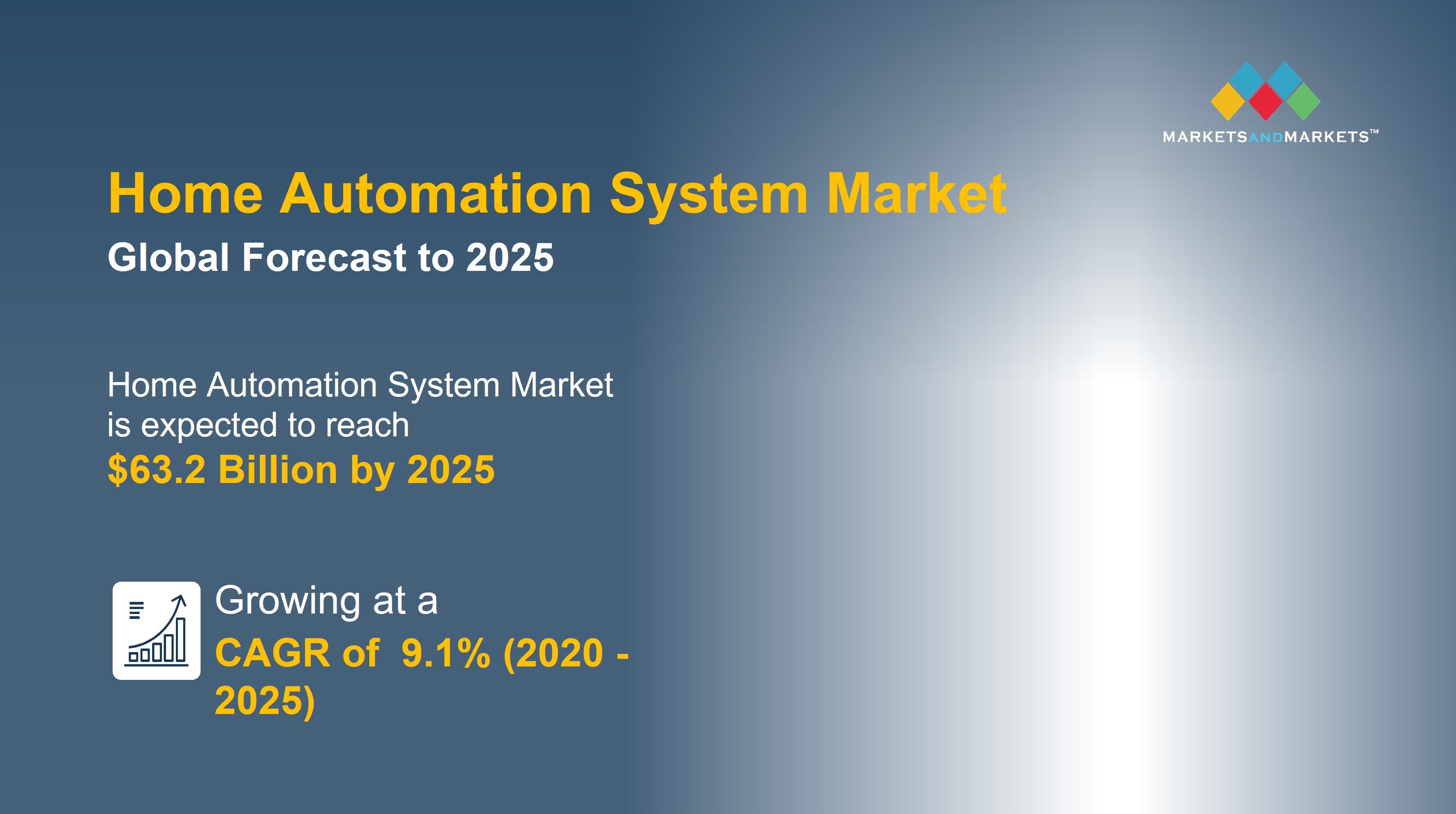 Home Automation System Market 