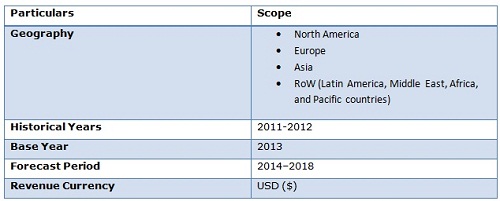 Home Healthcare Software Market