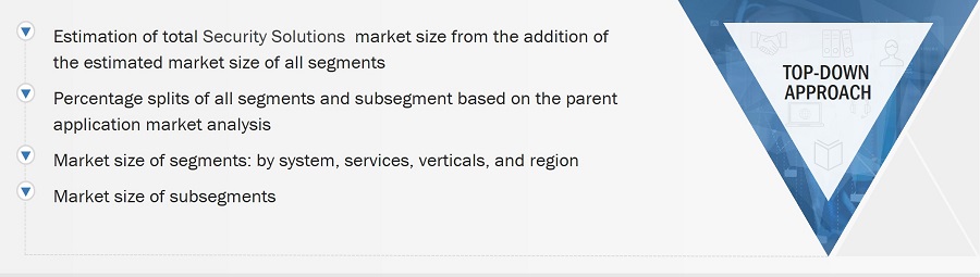 Security Solutions Market
 Size, and Top-Down Approach