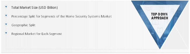 Home Security Systems Market  Size, and Share