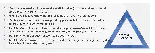 Homeland Security and Emergency Management Market Size, and Bottom-Up Approach 