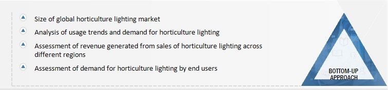 Horticulture Lighting Market Size, and Bottom-up Approach 