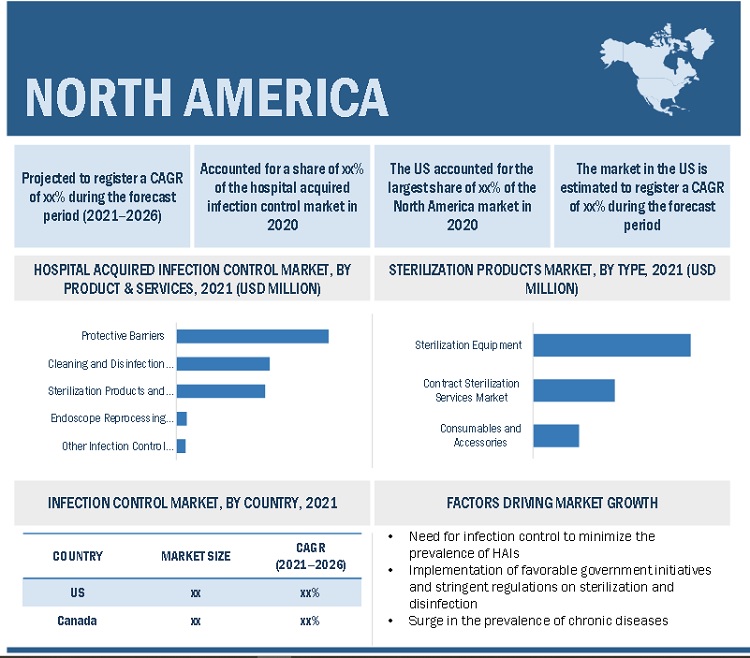 Hospital Acquired Infection Control Market by Region