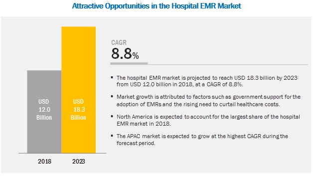 Ehr Charting Systems