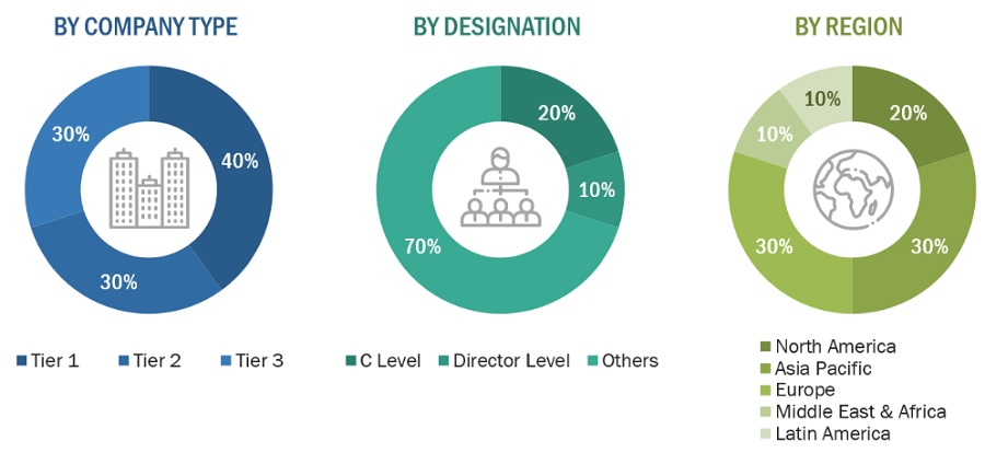 Hot & Cold Systems Market Size, and Share 