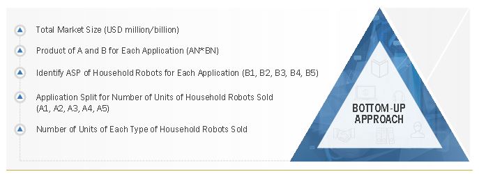 Household Robots Market Size, and Bottom-Up Approach 