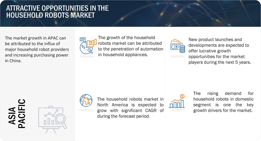 Household Robots Market