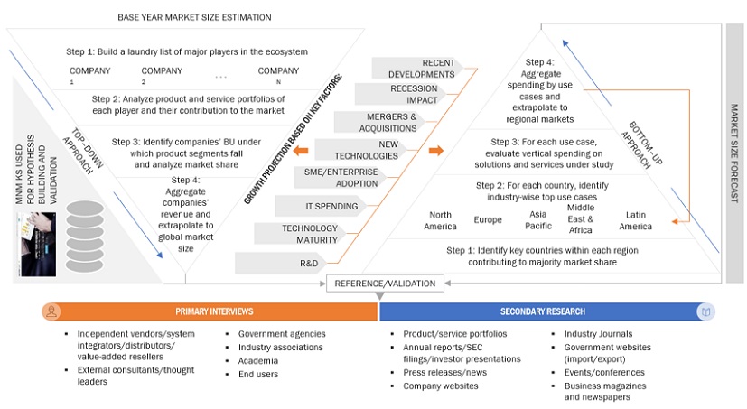 Human Capital Management  Market Top Down and Bottom Up Approach