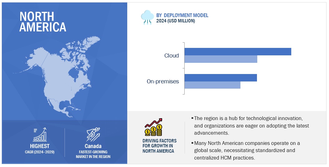 North American Human Capital Management Market Size, and Share