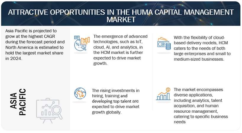 Human Capital Management Market Opportunities