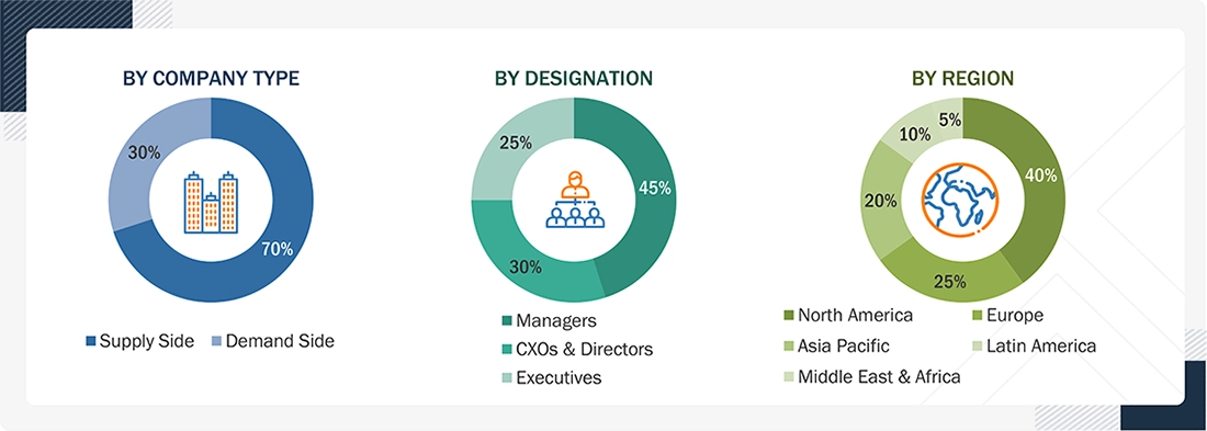 Human Identification Market 
 Size, and Share