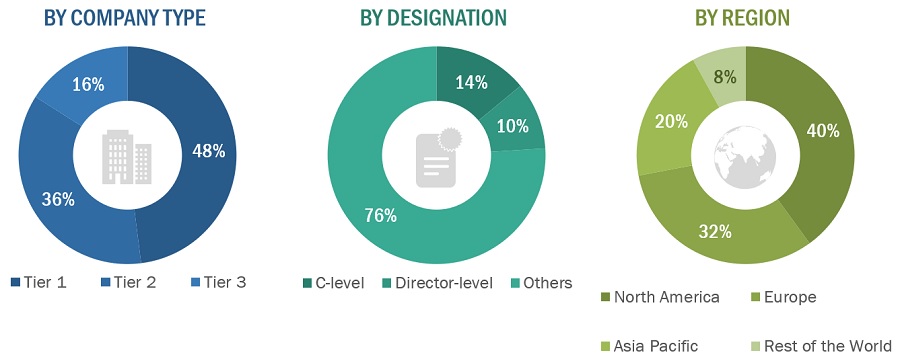 Human Identification Market Size, and Share 