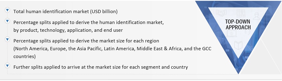 Human Identification Market Size, and Share 