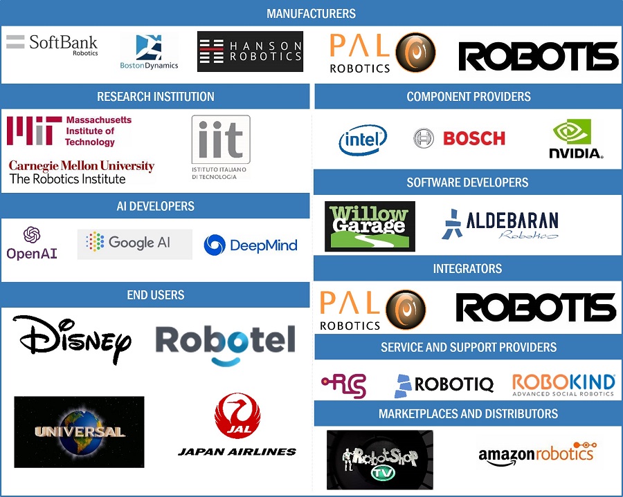 Humanoid Robot Market by Ecosystem