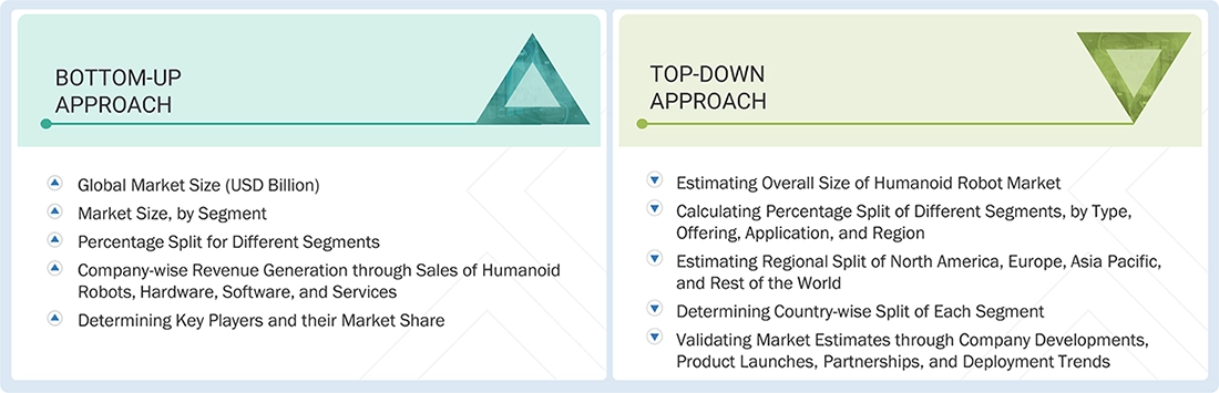 Humanoid Robot Market Top Down and Bottom Up Approach Humanoid Robot Market Top Down and Bottom Up Approach