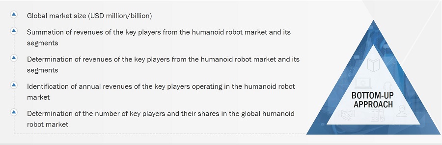 Humanoid Robot Market Size, and Bottom-up Approach