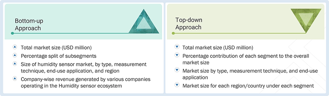 Humidity Sensor Market Top Down and Bottom Up Approach