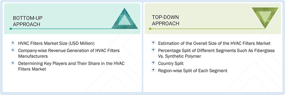 HVAC Filters Market Top Down and Bottom Up Approach HVAC Filters Market Top Down and Bottom Up Approach