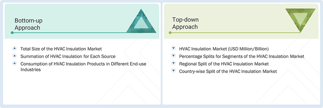 HVAC Insulation Market Top Down and Bottom Up Approach HVAC Insulation Market Top Down and Bottom Up Approach