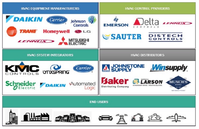 Hvac Controls Companies